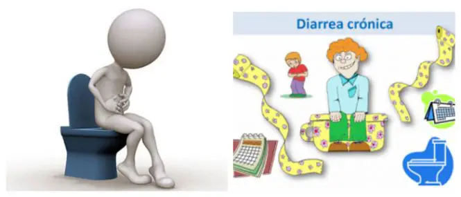 tratamiento para la diarrea crónica