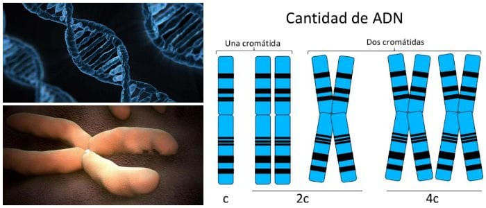 que es una aberración cromática